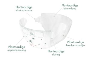 Plasticvrije luiers voor pasgeborenen